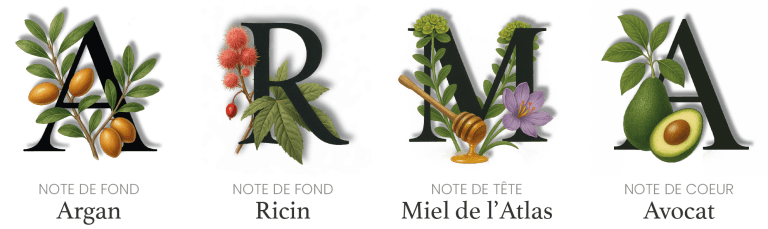 Composition naturelle Élixir Cheveux Argan Ricin Miel de l'Atlas Avocat